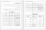 کتاب سرور sql فرشید باباجانی دانلود PDF-1