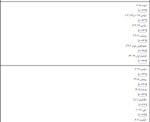 کتاب تشبّه به مسیح توماس آکمپیس دانلود PDF-1