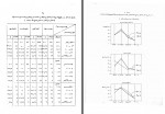 کتاب ایرانیان بازگشته از عراق مقطع اول گزارش سوم باقر ساروخانی دانلود PDF-1