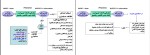 جزوه حسابداری میانه 1 دانلود PDF-1