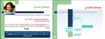 جزوه روانشناسی ورزشی استاد حلالخور دانلود PDF-1