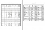 جزوه محلول سازی در آزمایشگاه شیمی رضا محرابی پور دانلود PDF-1