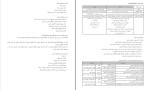 جزوه کنکور کامپیوتر مهندس میرباقری دانلود PDF-1