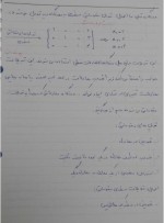جزوه درس جبر خطی دانلود PDF-1