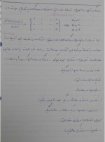 جزوه درس جبر خطی دانلود PDF-1