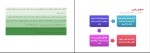 جزوه آشنایی با مفاهیم محیط زیست دانلود PDF-1