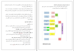 جزوه آیین دادرسی مدنی 2 دانلود PDF-1
