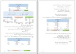 جزوه اصول حسابداری 2 حلاجی مجرد دانلود PDF-1