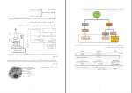 جزوه بیو شیمی پزشکی دانلود PDF-1