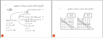 جزوه تحقیق در عملیات 2 فاطمه اسکندر دانلود PDF-1