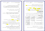 جزوه ترم دوم دینی دهم انسانی دانلود PDF-1