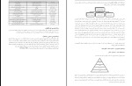 جزوه سیستم خبره مانی عابدینی دانلود PDF-1