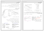 جزوه طراحی اجزاء 2 سعید بهزادی پور دانلود PDF-1