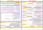 جزوه فلسفه 2 پایه دوازدهم رشته ادبیات و علوم انسانی داودی مهر دانلود PDF-1