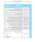 جزوه لیستی بهمن بازرگانی دانلود PDF-1