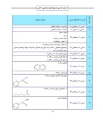 جزوه لیستی بهمن بازرگانی دانلود PDF-1