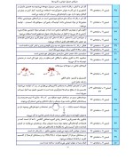 جزوه لیستی بهمن بازرگانی دانلود PDF-1