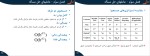جزوه هوش مصنوعی الناز زعفرانی معطر دانلود PDF-1