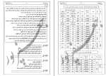 جزوه کامل عربی دهم انسانی دانلود PDF-1