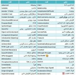 جزوه دقیقه نود زبان انگلیسی دوازدهم دانلود PDF-1