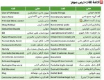 جزوه دقیقه نود زبان انگلیسی دوازدهم دانلود PDF-1