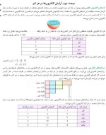 جزوه مسائل و شیمی آلی بخش یک دانلود PDF-1