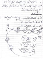 جزوه درس معماری کامپیوتر بخش سوم دانلود PDF-1