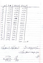 جزوه درس معماری کامپیوتر بخش اول دانلود PDF-1