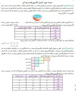 جزوه مفاهیم مقدماتی شیمی کنکور دانلود PDF-1