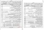 نمونه سوالات نهایی و داخلی فارسی 3 دانلود PDF-1