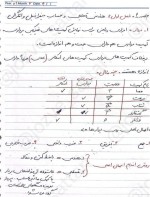 جزوه درس الکترومغناطیس دانلود PDF-1