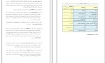 جزوه تصمیم گیری کاربردی محمد خشنود دانلود PDF-1