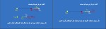 جزوه تعادل نیرو دانلود PDF-1