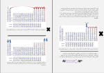 جزوه جدول مندلیف دانلود pdf-1