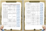 جزوه فارسی 3 دوازدهم احسان محسنی دانلود PDF-1