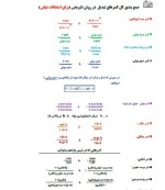 جزوه درس استوکیومتری دانلود PDF-1