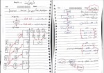جزوه کامپایلر استاد کریمی دانلود PDF-1