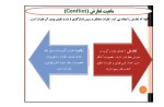 جزوه درس مهارتهای حرفه ای دانلود PDF-1