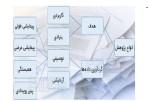 جزوه درس تحقیق در مدیریت بخش اول دانلود PDF-1