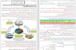 جزوه شیمی دهم میثم احمد وند دانلود PDF-1