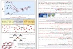 جزوه شیمی دهم میثم احمد وند دانلود PDF-1