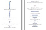جزوه آموزش کتیا عبداله ولی نژاد دانلود PDF-1