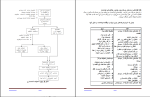 جزوه برنامه ریزی نگهداری و تعمیرات دانلود PDF-1
