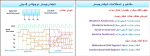 جزوه ثبات ها و شمارنده ها دانلود PDF-1