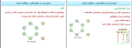 جزوه ثبات ها و شمارنده ها دانلود PDF-1