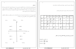 جزوه مثلثات ابراهیم پناهی دانلود PDF-1