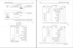 کتاب حل تشریحی مسائل اصول حسابداری 1 فرشید اسکندری دانلود PDF-1
