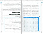 کتاب مجموعه کتاب های موضوعی عروض و قافیه ساعد آقاسی دانلود PDF-1