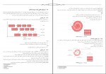 کتاب مهندسی نرم افزار اسلام ناظمی دانلود PDF-1