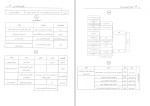 کتاب بافت شناسی سیب سبز دانلود PDF-1